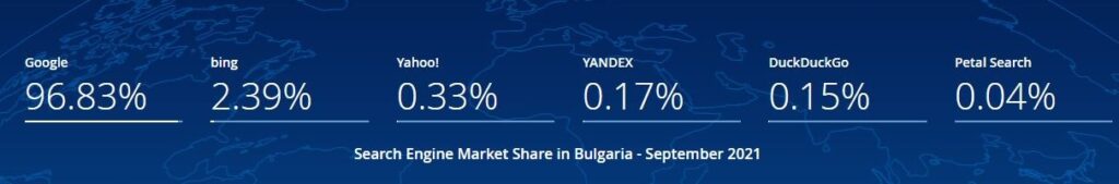 seo market top bulgaria 1